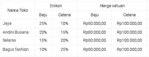 latihan soal akm smp kelas 8 contoh soal akm numerasi smp beserta jawabannya soal akm smp kelas 8 matematika contoh soal akm numerasi smp kelas 7 contoh soal akm kelas 11 contoh soal akm smp beserta jawabannya contoh soal akm sd contoh soal akm smp kelas 9